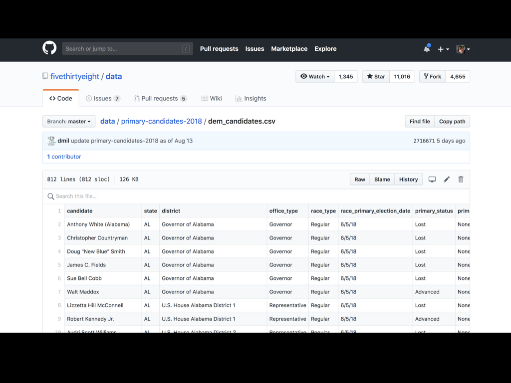 A FiveThirtyEight CSV file on GitHub