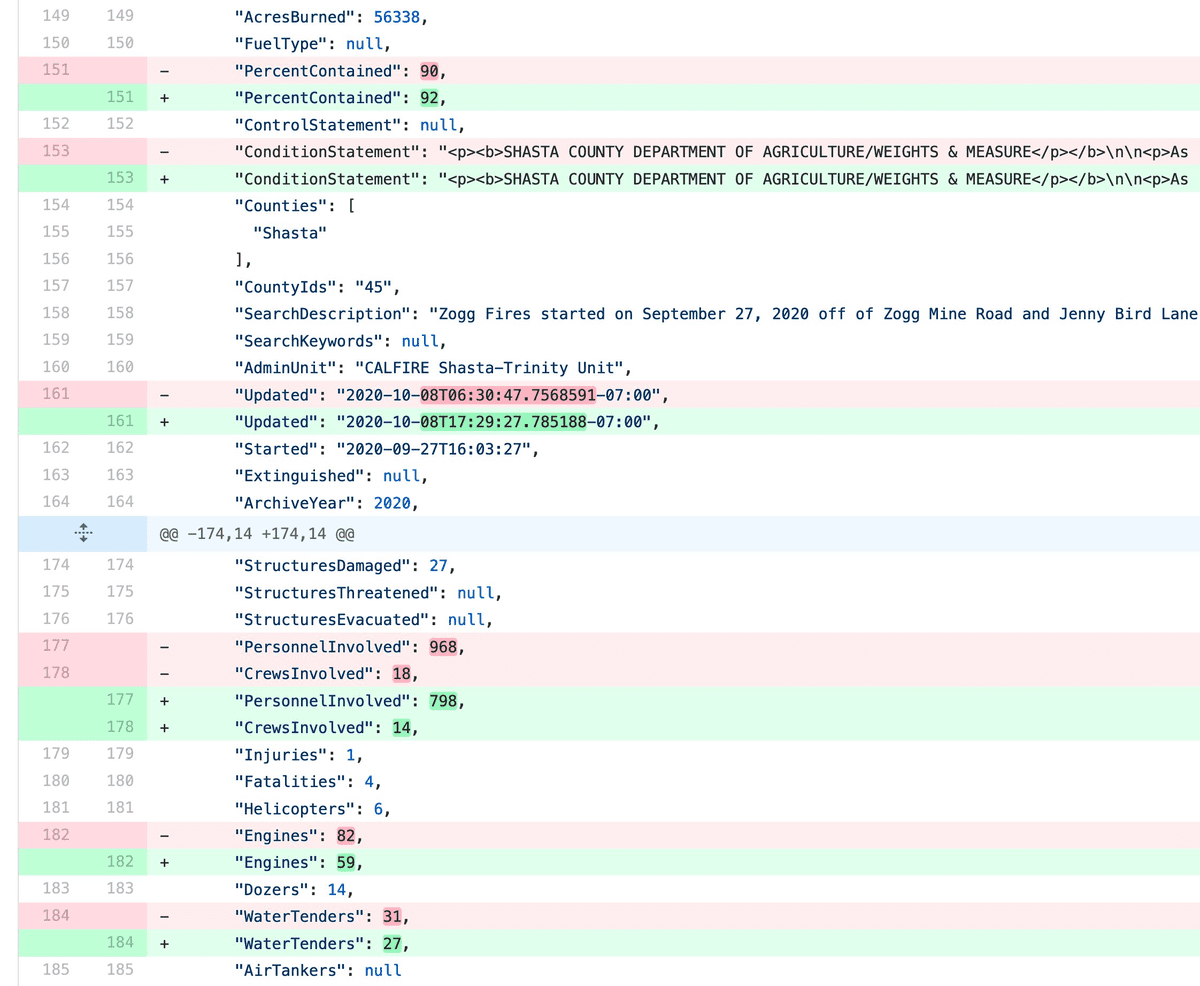 Visit Git scraping: track changes over time by scraping to a Git repository