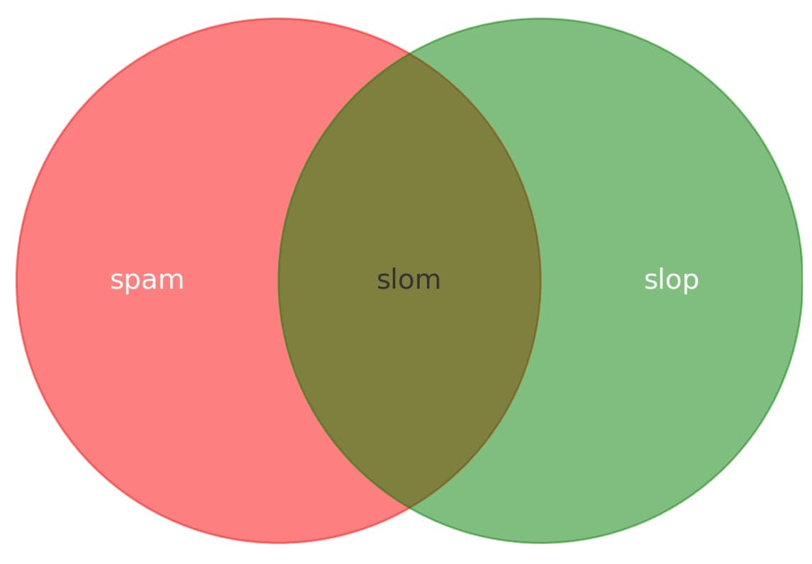 Visit Slop is the new name for unwanted AI-generated content